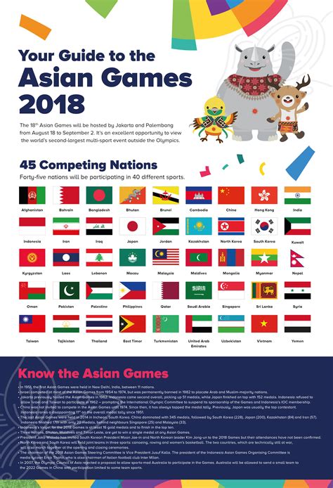 asean games 2018|Asian Games .